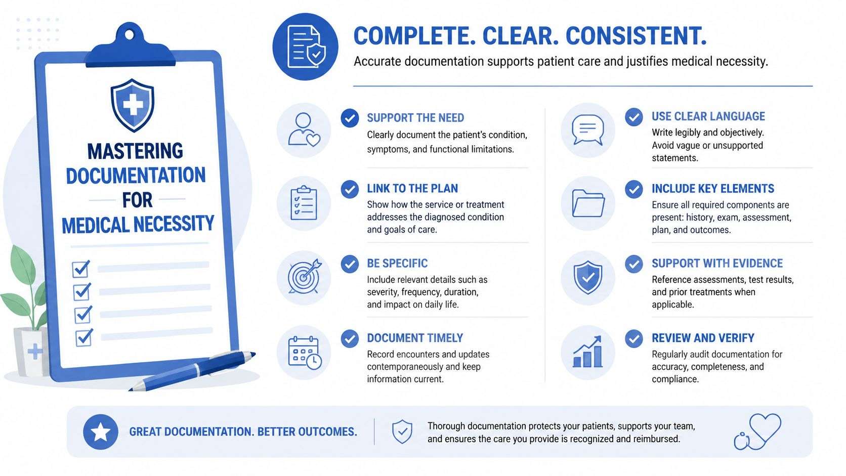 An infographic detailing best practices for medical documentation to ensure accuracy and justify medical necessity.