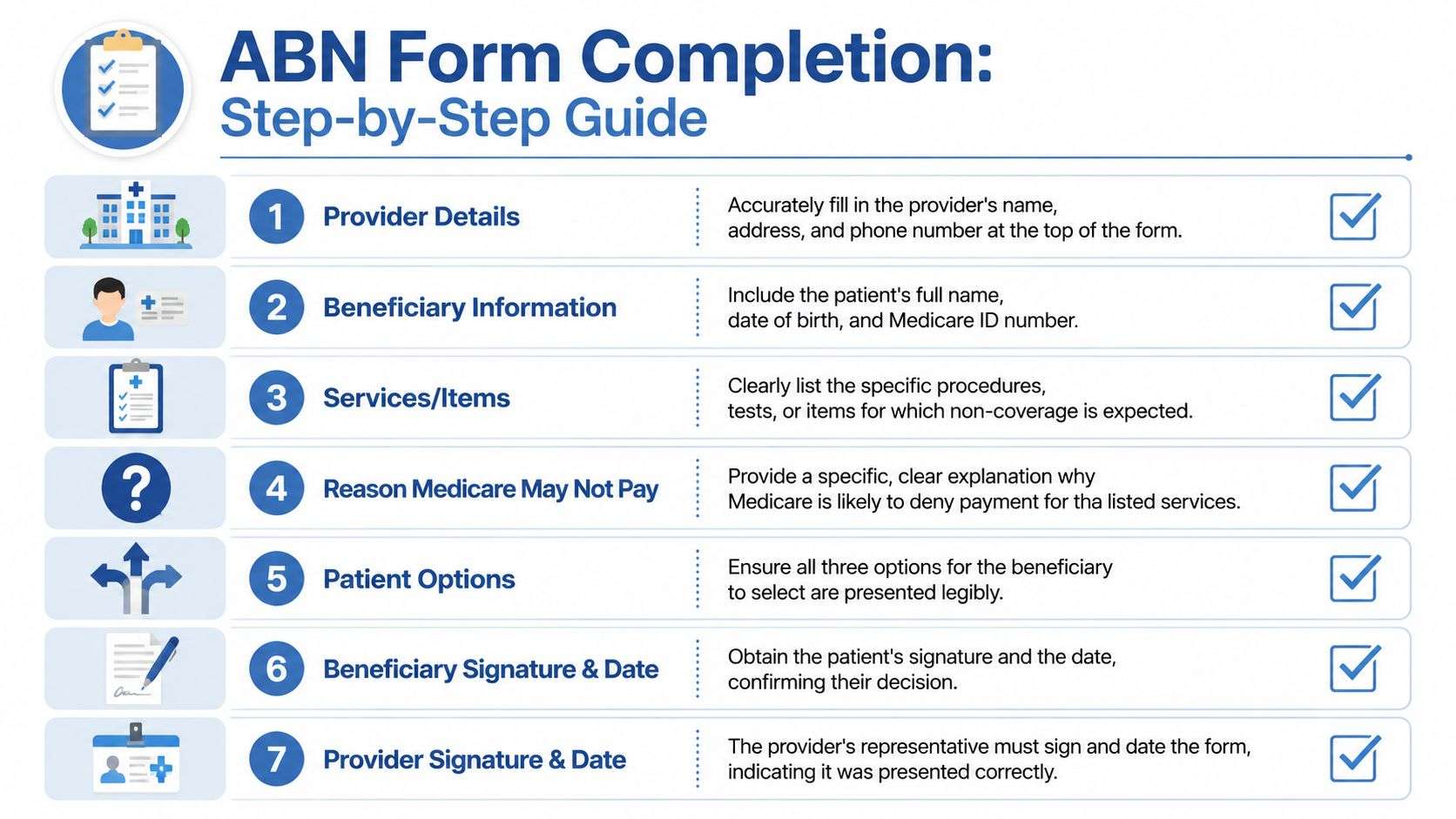 A step-by-step infographic guide explaining the process for completing an ABN form for Medicare beneficiaries.