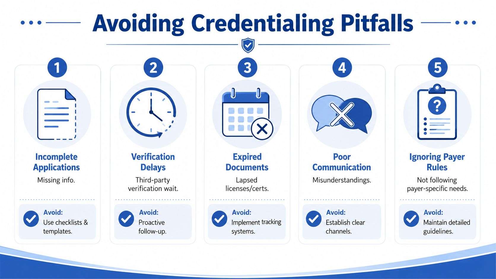 An infographic titled Avoiding Credentialing Pitfalls, listing five common challenges and solutions for medical credentialing processes.