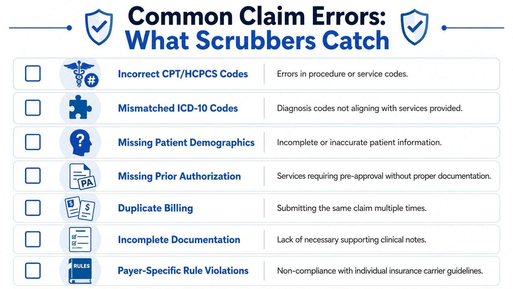 A list graphic illustrating seven common medical billing claim errors identified by healthcare scrubbing software programs.