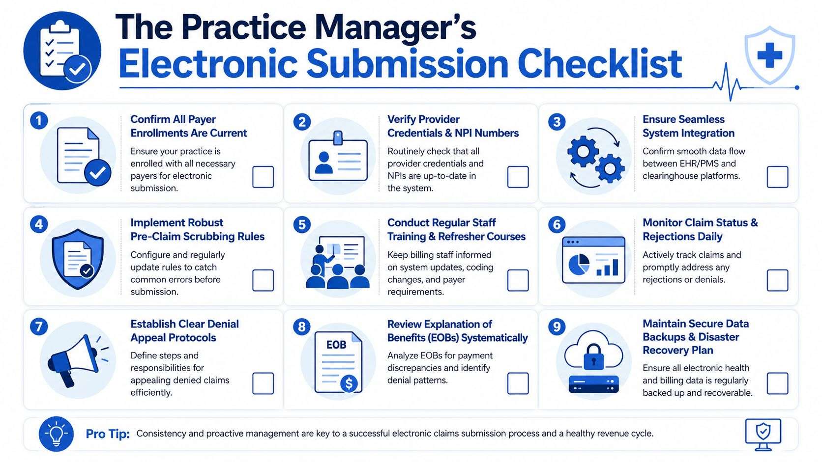 A nine-step infographic titled The Practice Manager's Electronic Submission Checklist, outlining essential steps for efficient medical claims processing.