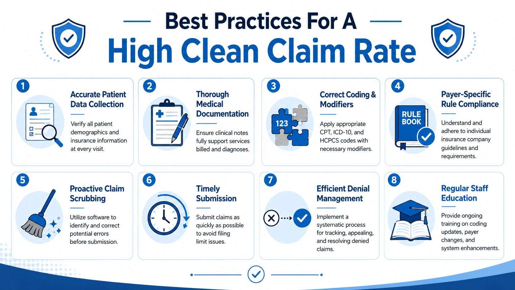 An infographic detailing eight best practices for maintaining a high clean claim rate in medical billing.