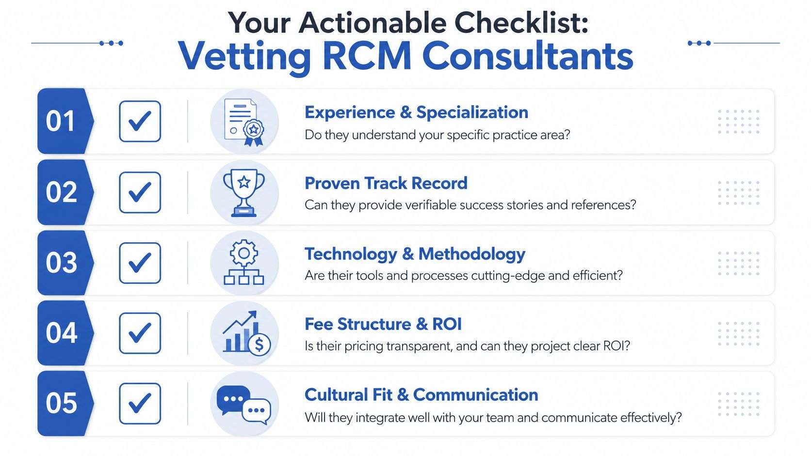 A checklist for vetting revenue cycle management (RCM) consultants, highlighting key criteria like experience, track record, and technology.