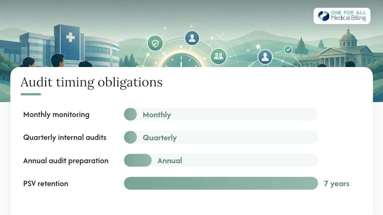 How do you stay audit-ready after delegation goes live? — overview diagram