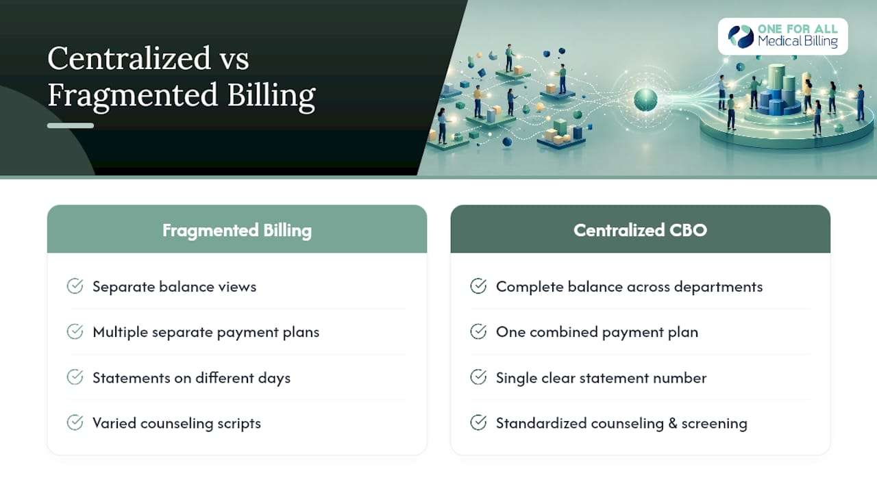 Diagram comparing fragmented and centralized patient financial counseling