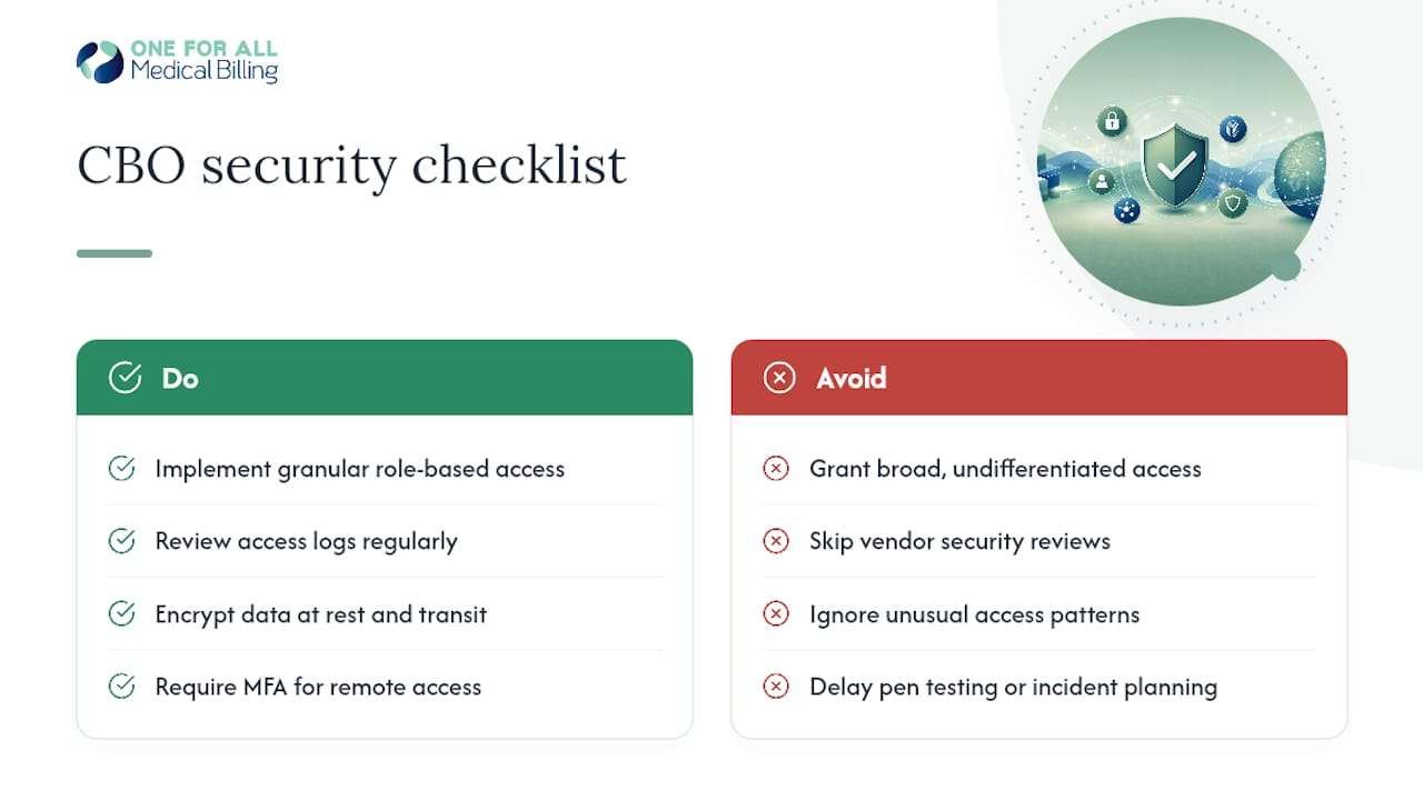 Data Security Measures Specific to Centralized Billing Offices — overview diagram