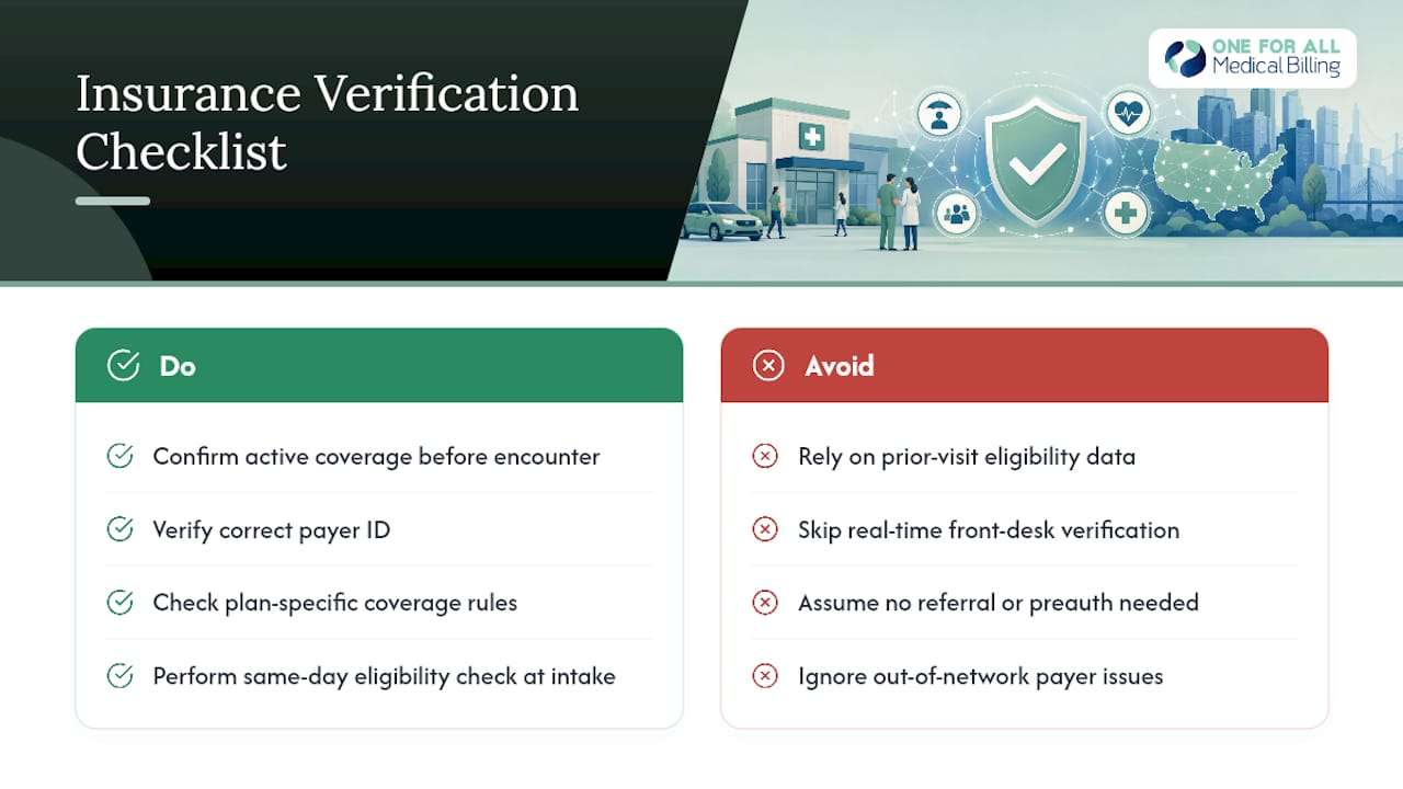 Why Insurance Verification Makes or Breaks Your Claim — overview diagram