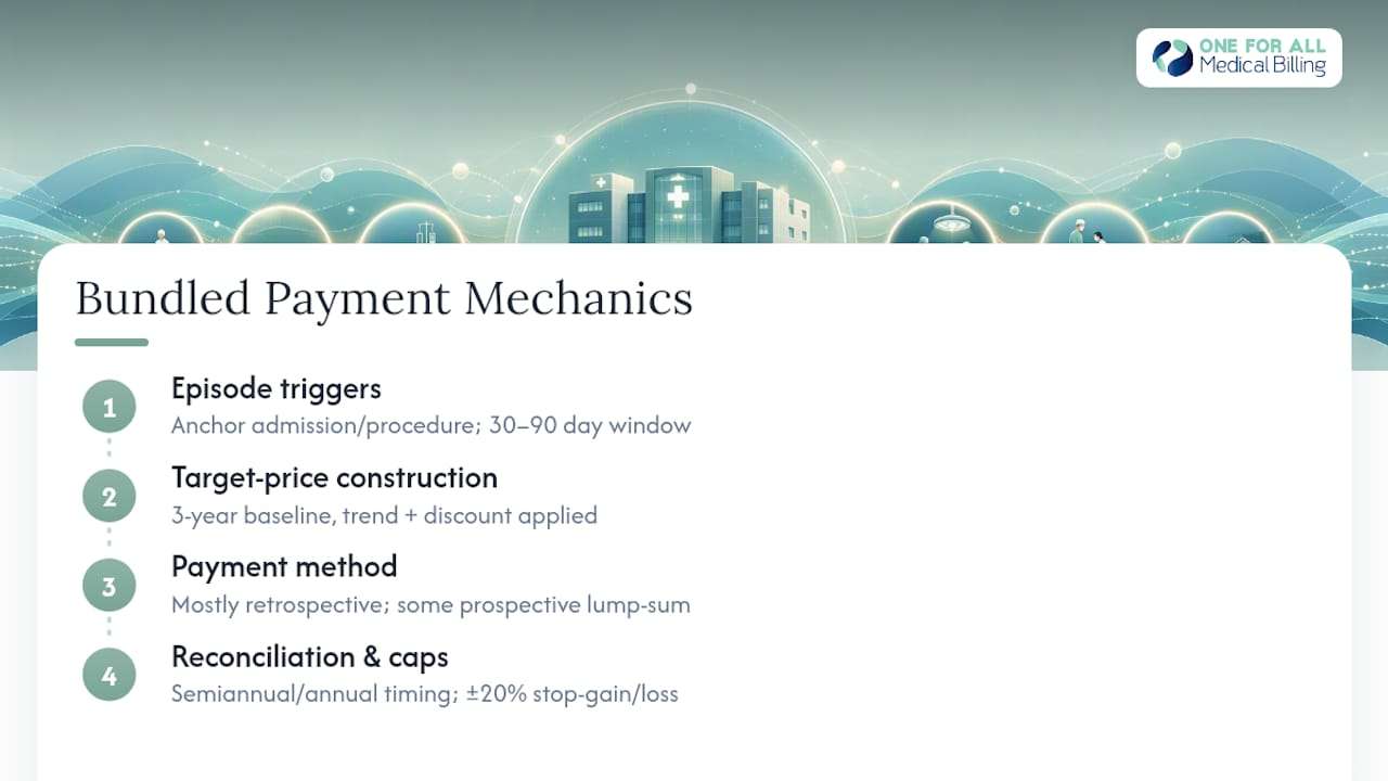 What Are the Mechanics Behind Target Prices and Reconciliation? — overview diagram