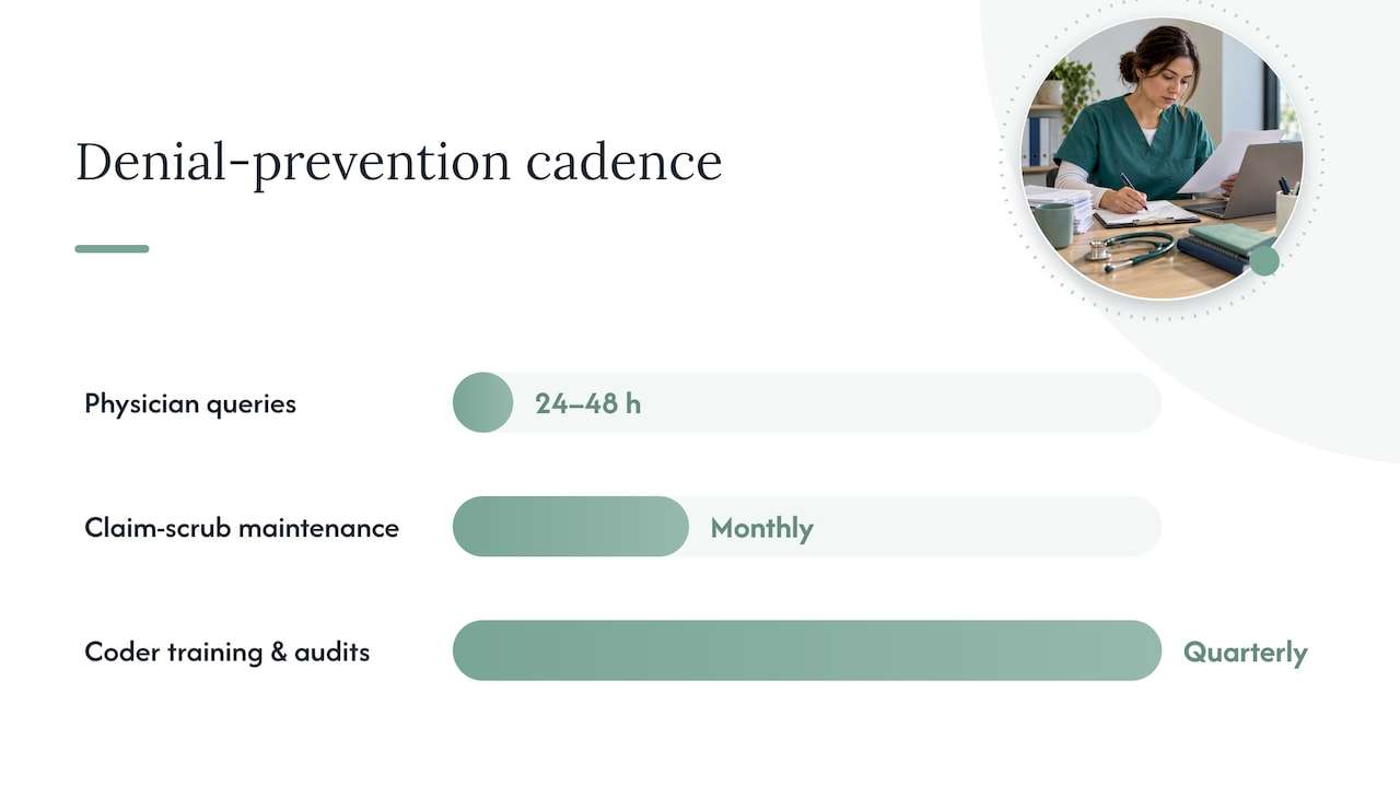 Denial prevention timing and review cadence